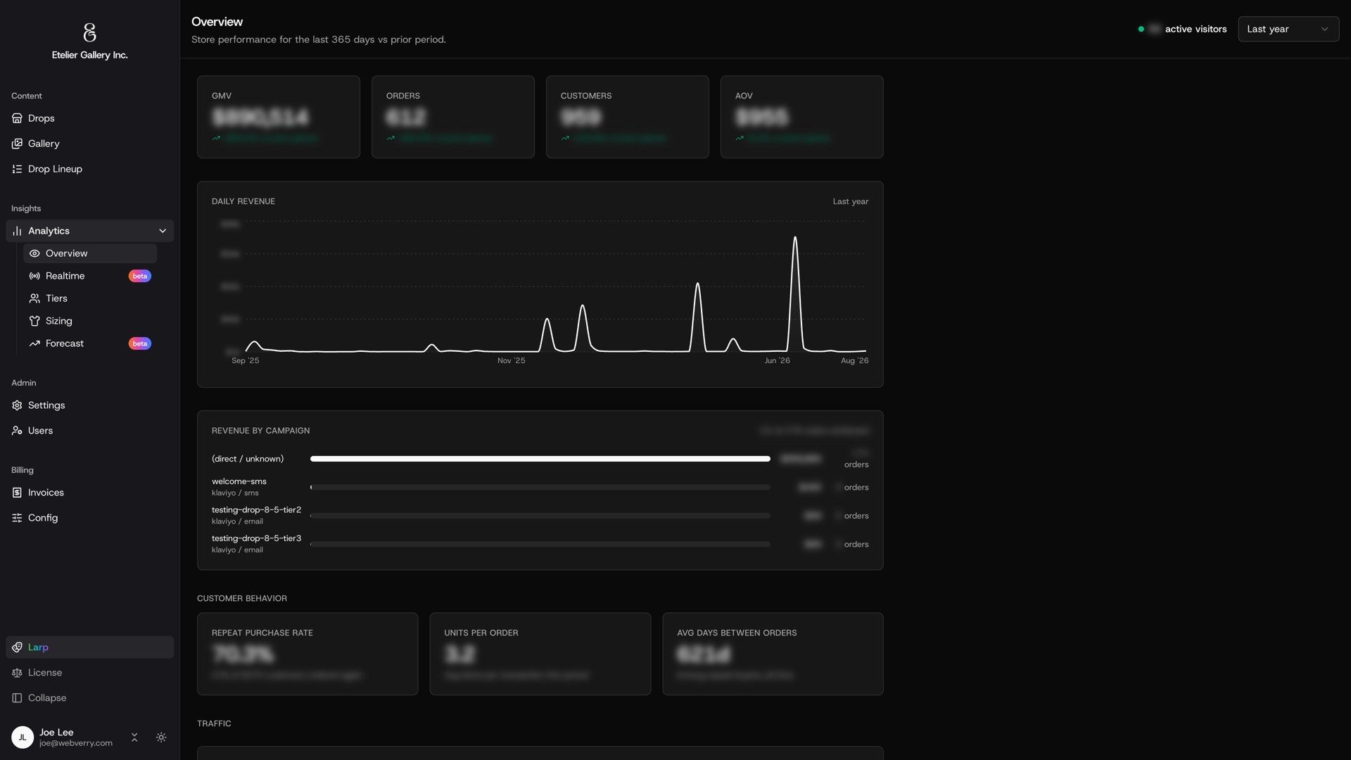 Analytics Overview