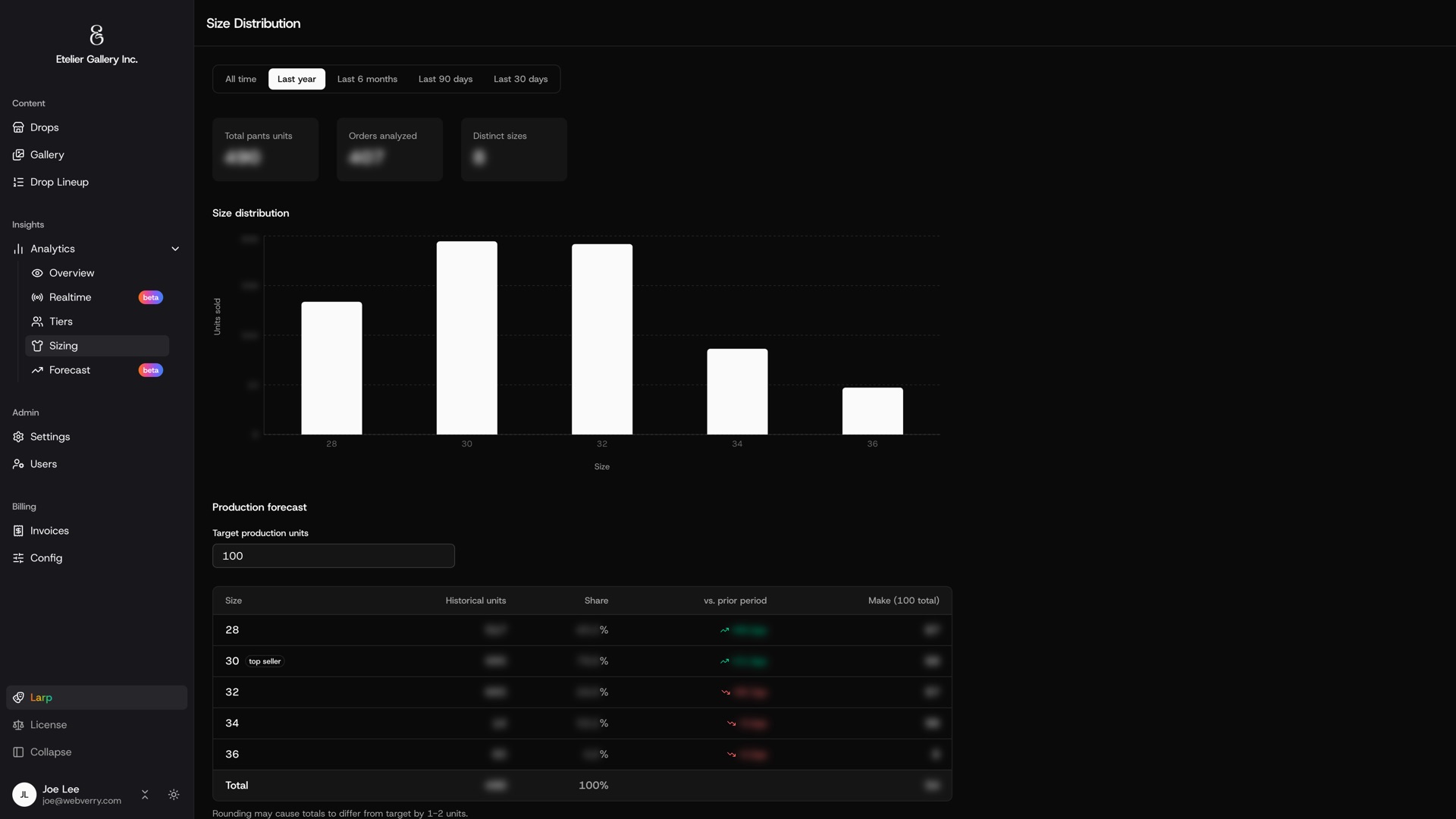 Size Distribution Calculator